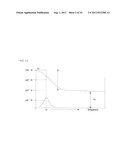 High energy density ionic dielectric materials and devices diagram and image