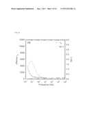 High energy density ionic dielectric materials and devices diagram and image