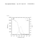 High energy density ionic dielectric materials and devices diagram and image