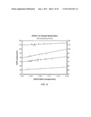 FLUIDICS BASED PULSATILE PERFUSION PRESERVATION DEVICE AND METHOD diagram and image