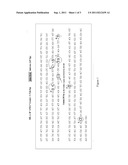 HLA ALLELES ASSOCIATED WITH ADVERSE DRUG REACTIONS AND METHODS FOR     DETECTING SUCH diagram and image