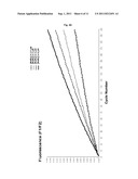 RNA DETECTION METHOD diagram and image