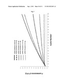 RNA DETECTION METHOD diagram and image