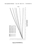 RNA DETECTION METHOD diagram and image