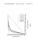 MMP ACTIVATION PEPTIDE DETECTION IN BIOLOGICAL SAMPLES diagram and image