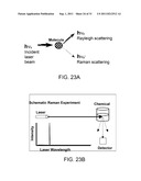 MONITORING NETWORK BASED ON NANO-STRUCTURED SENSING DEVICES diagram and image