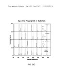 MONITORING NETWORK BASED ON NANO-STRUCTURED SENSING DEVICES diagram and image