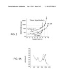 TRANSPARENT CONDUCTIVE NANO-COMPOSITES diagram and image