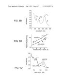 TRANSPARENT CONDUCTIVE NANO-COMPOSITES diagram and image