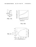 TRANSPARENT CONDUCTIVE NANO-COMPOSITES diagram and image