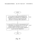 Measurement Handling with Carrier Aggregation diagram and image