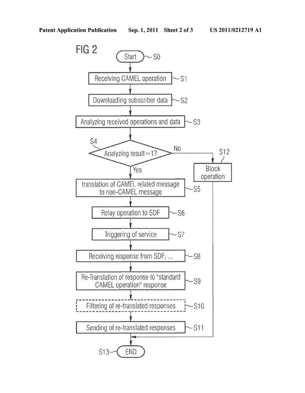 METHOD, APPARATUS AND COMPUTER PROGRAM PRODUCT FOR RELAYING CAMEL RELATED     MESSAGES IN A TELECOMMUNICATIONS NETWORK - diagram, schematic, and image 03