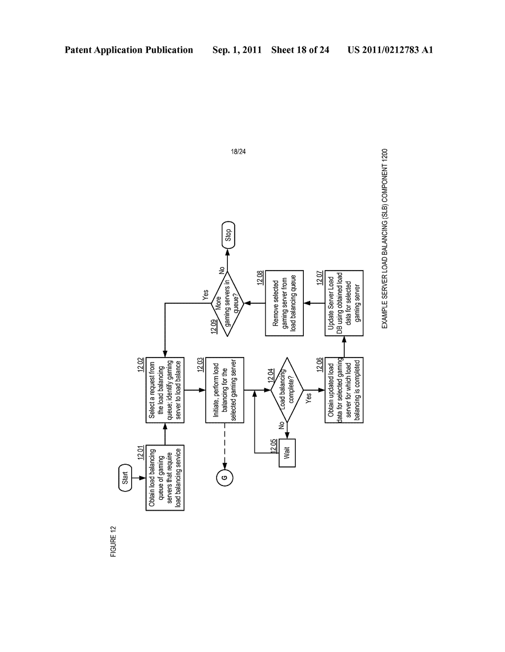 APPARATUSES, METHODS AND SYSTEMS FOR AN ONLINE GAME MANAGER - diagram, schematic, and image 19