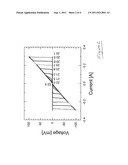 Low resistivity contact to iron-pnictide superconductors diagram and image