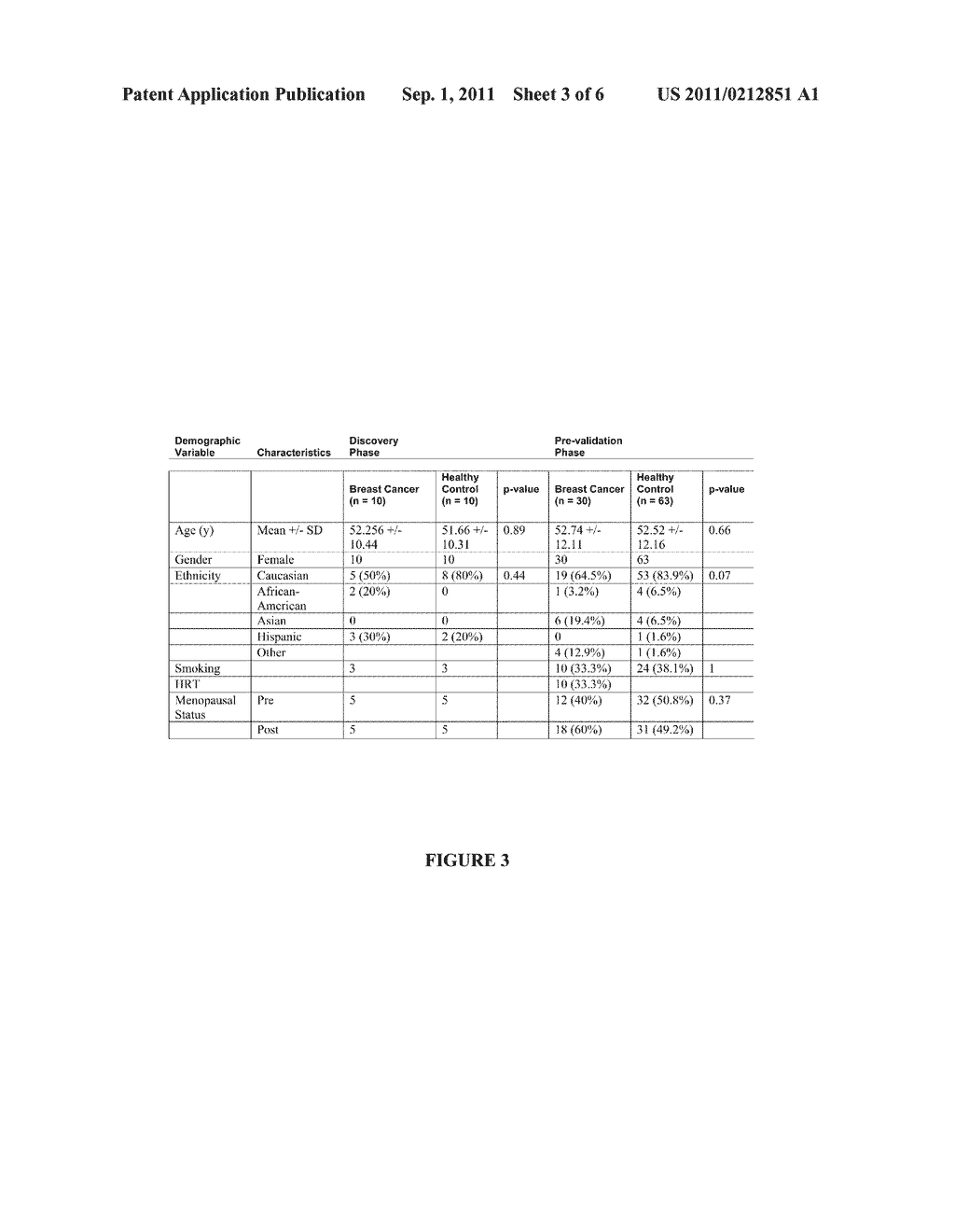 SALIVARY TRANSCRIPTOMIC AND PROTEOMIC BIOMARKERS FOR BREAST CANCER     DETECTION - diagram, schematic, and image 04