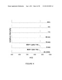 NOVEL DIAGNOSTIC METHOD diagram and image