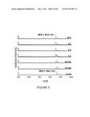 NOVEL DIAGNOSTIC METHOD diagram and image