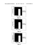 METHODS AND COMPOSITIONS FOR DIAGNOSIS, STRATIFICATION, AND MONITORING OF     ALZHEIMER S DISEASE AND OTHER NEUROLOGICAL DISORDERS IN BODY FLUIDS diagram and image