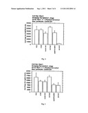 METHODS AND COMPOSITIONS FOR DIAGNOSIS, STRATIFICATION, AND MONITORING OF     ALZHEIMER S DISEASE AND OTHER NEUROLOGICAL DISORDERS IN BODY FLUIDS diagram and image