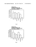 METHODS AND COMPOSITIONS FOR DIAGNOSIS, STRATIFICATION, AND MONITORING OF     ALZHEIMER S DISEASE AND OTHER NEUROLOGICAL DISORDERS IN BODY FLUIDS diagram and image