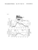 METHOD FOR PROPHYLACTIC AND/OR THERAPEUTIC TREATMENT OF PAIN ASSOCIATED     WITH HEMATOPOIETIC CELL TRANSPLANTATION diagram and image