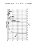 CRYSTALLINE FORM OF     1-(BETA-D-GLUCOPYRANOSYL)-4-METHYL-3-[5-(4-FLUOROPHENYL)-2-THIENYLMETHYL]-    BENZENE HEMIHYDRATE diagram and image