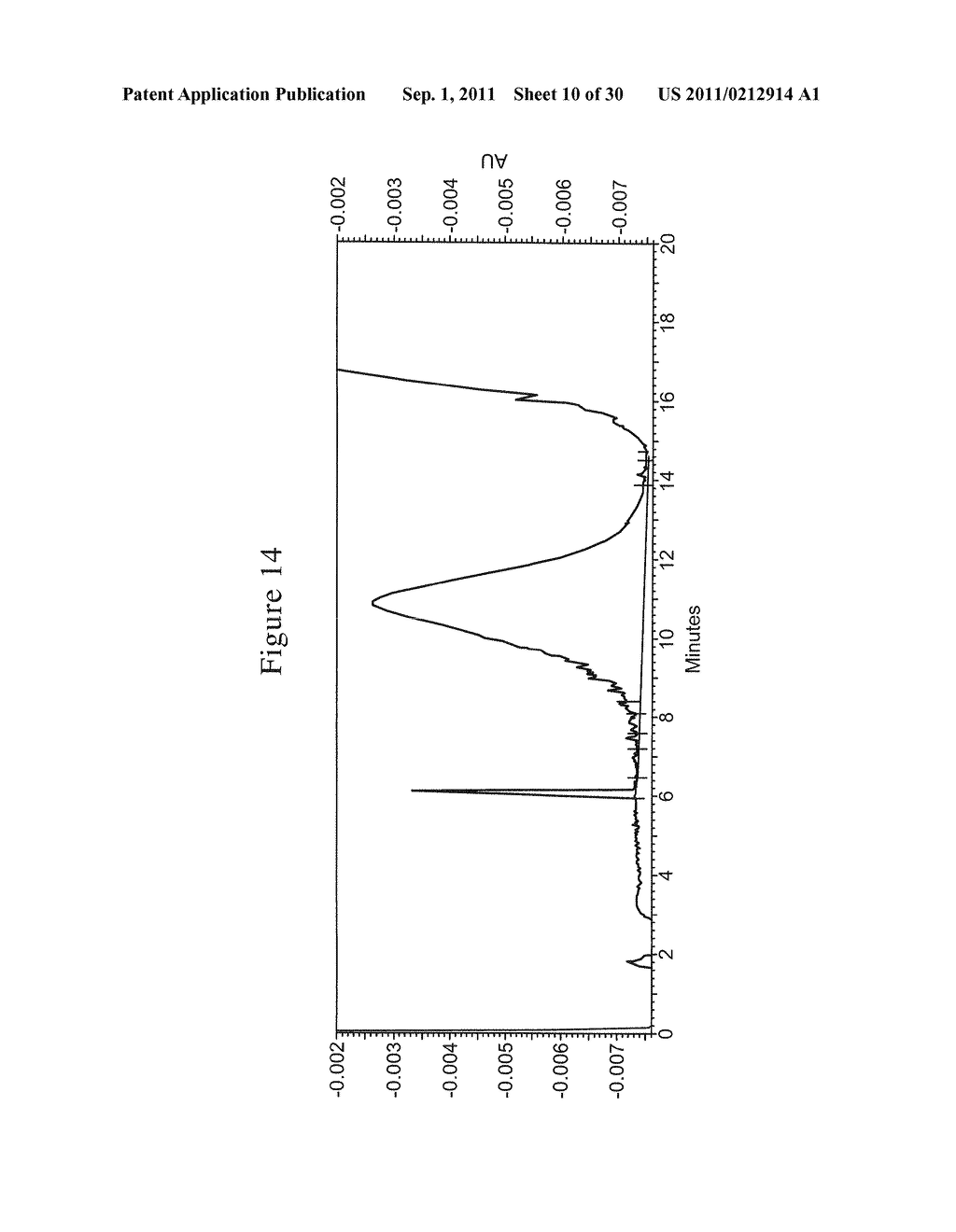 STABILIZED PENTOSAN POLYSULFATE (PPS) FORMULATIONS AND METHODS OF     ANALYZING THEM - diagram, schematic, and image 11