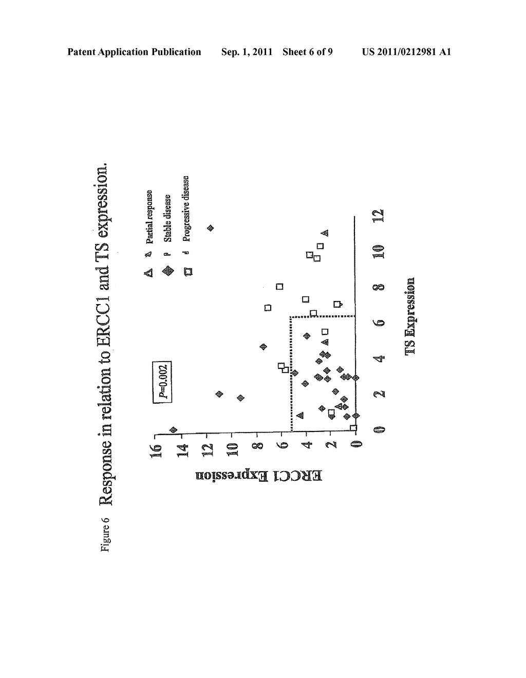 Method of Determining a Chemotherapeutic Regimen Based on ERCC1 and TS     Expression - diagram, schematic, and image 07