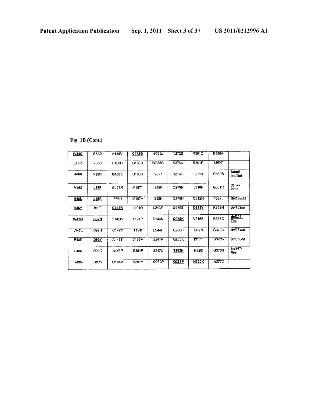 METHOD TO PREDICT RESPONSE TO PHARMACOLOGICAL CHAPERONE TREATMENT OF     DISEASES - diagram, schematic, and image 04