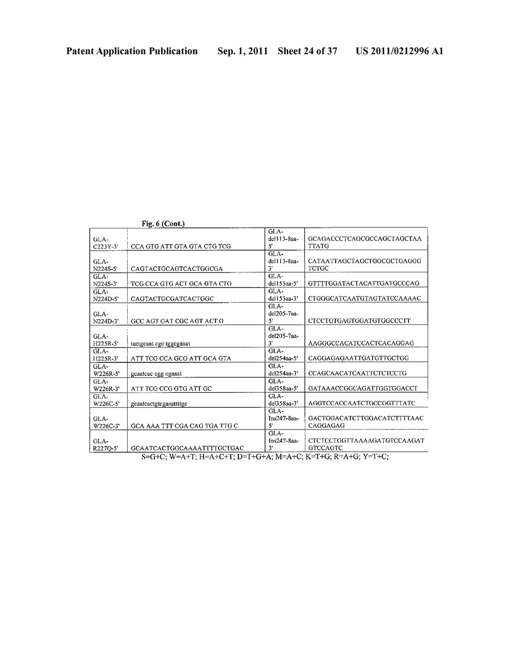 METHOD TO PREDICT RESPONSE TO PHARMACOLOGICAL CHAPERONE TREATMENT OF     DISEASES - diagram, schematic, and image 25