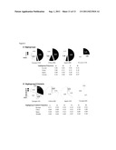 METHODS AND COMPOSITIONS FOR THE TREATMENT OF HUNTINGTON S DISEASE diagram and image