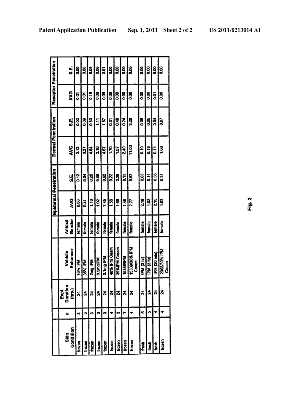COMPOSITIONS AND METHODS FOR TOPICAL DELIVERY OF OLIGONUCLEOTIDES - diagram, schematic, and image 03