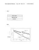 NORBORNENE POLYMER COMPRISING PHOTOREACTIVE FUNCTIONAL GROUP HAVING     HALOGEN SUBSTITUENT GROUP, PROCESS FOR PREPARING THE SAME, AND ALIGNMENT     LAYER USING THE SAME diagram and image