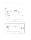 NORBORNENE POLYMER COMPRISING PHOTOREACTIVE FUNCTIONAL GROUP HAVING     HALOGEN SUBSTITUENT GROUP, PROCESS FOR PREPARING THE SAME, AND ALIGNMENT     LAYER USING THE SAME diagram and image