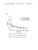 NORBORNENE POLYMER COMPRISING PHOTOREACTIVE FUNCTIONAL GROUP HAVING     HALOGEN SUBSTITUENT GROUP, PROCESS FOR PREPARING THE SAME, AND ALIGNMENT     LAYER USING THE SAME diagram and image