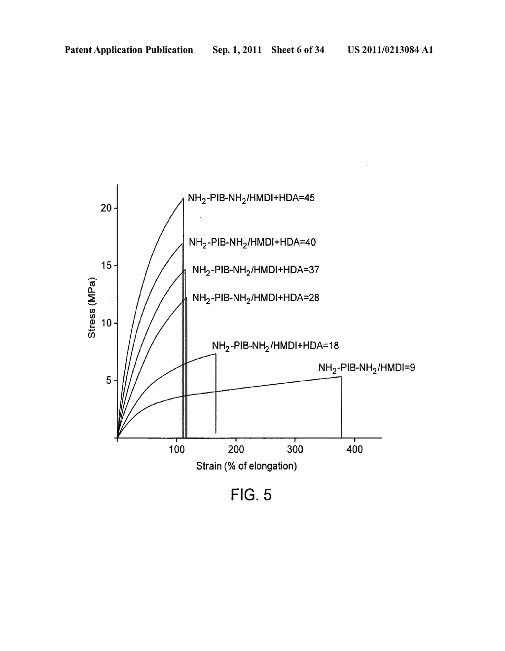 POLYMERS HAVING BOTH HARD AND SOFT SEGMENTS, AND PROCESS FOR MAKING SAME - diagram, schematic, and image 07