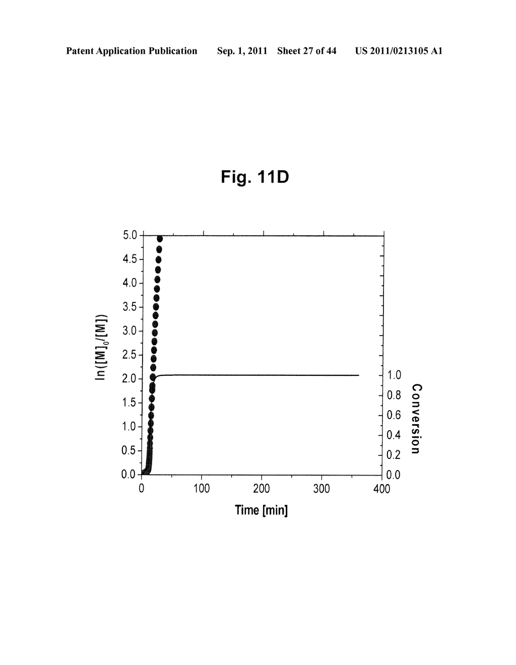 Control over controlled radical polymerization processes - diagram, schematic, and image 28