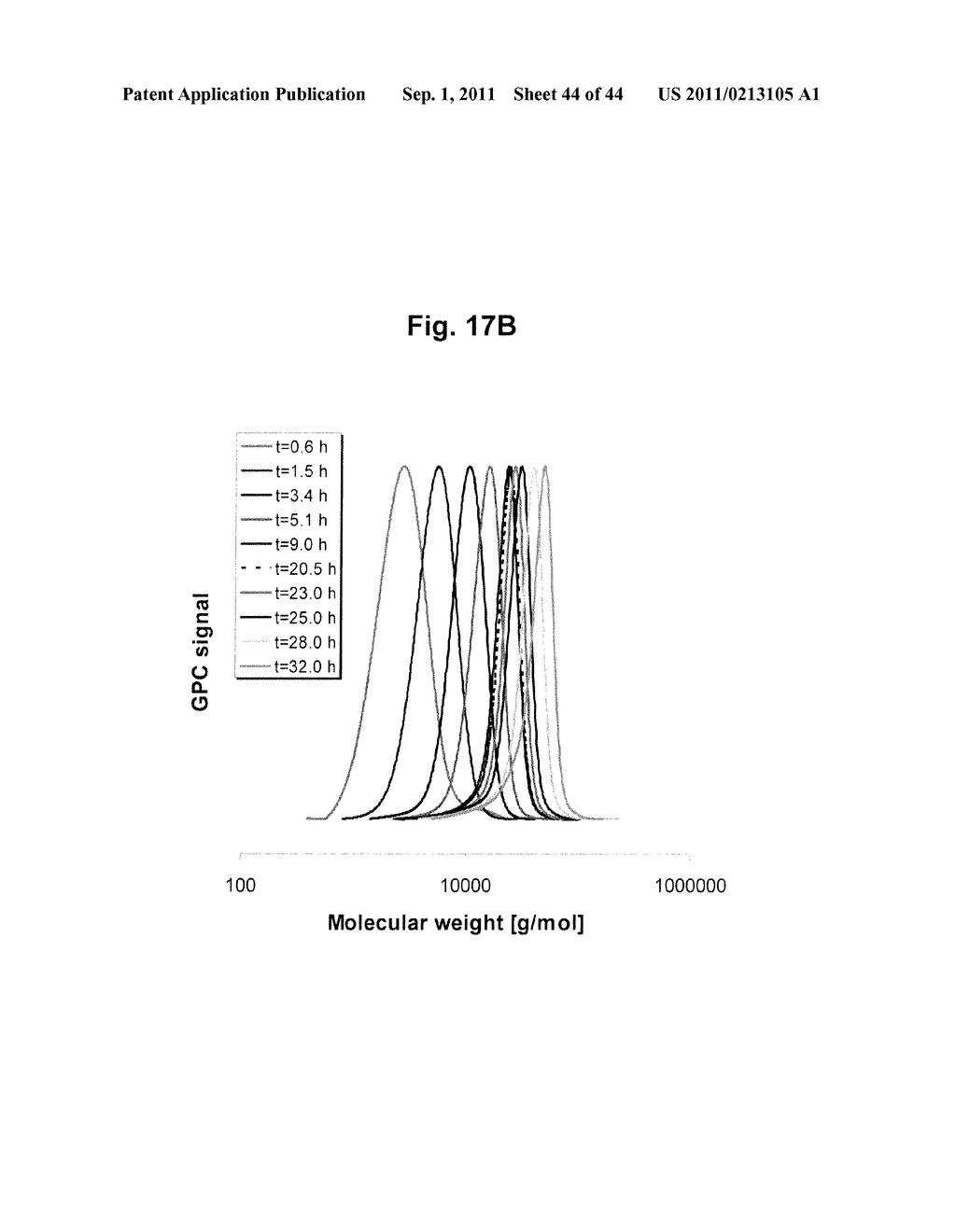 Control over controlled radical polymerization processes - diagram, schematic, and image 45