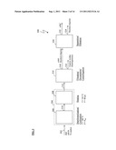 PREPARATION OF LOW-ACID POLYALKYLENE TEREPHTHALATE AND PREPARATION OF     MACROCYCLIC POLYESTER OLIGOMER THEREFROM diagram and image