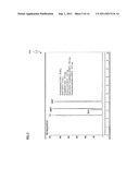 PREPARATION OF LOW-ACID POLYALKYLENE TEREPHTHALATE AND PREPARATION OF     MACROCYCLIC POLYESTER OLIGOMER THEREFROM diagram and image