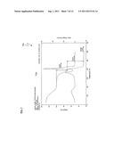 PREPARATION OF LOW-ACID POLYALKYLENE TEREPHTHALATE AND PREPARATION OF     MACROCYCLIC POLYESTER OLIGOMER THEREFROM diagram and image