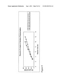 PREPARATION OF LOW-ACID POLYALKYLENE TEREPHTHALATE AND PREPARATION OF     MACROCYCLIC POLYESTER OLIGOMER THEREFROM diagram and image