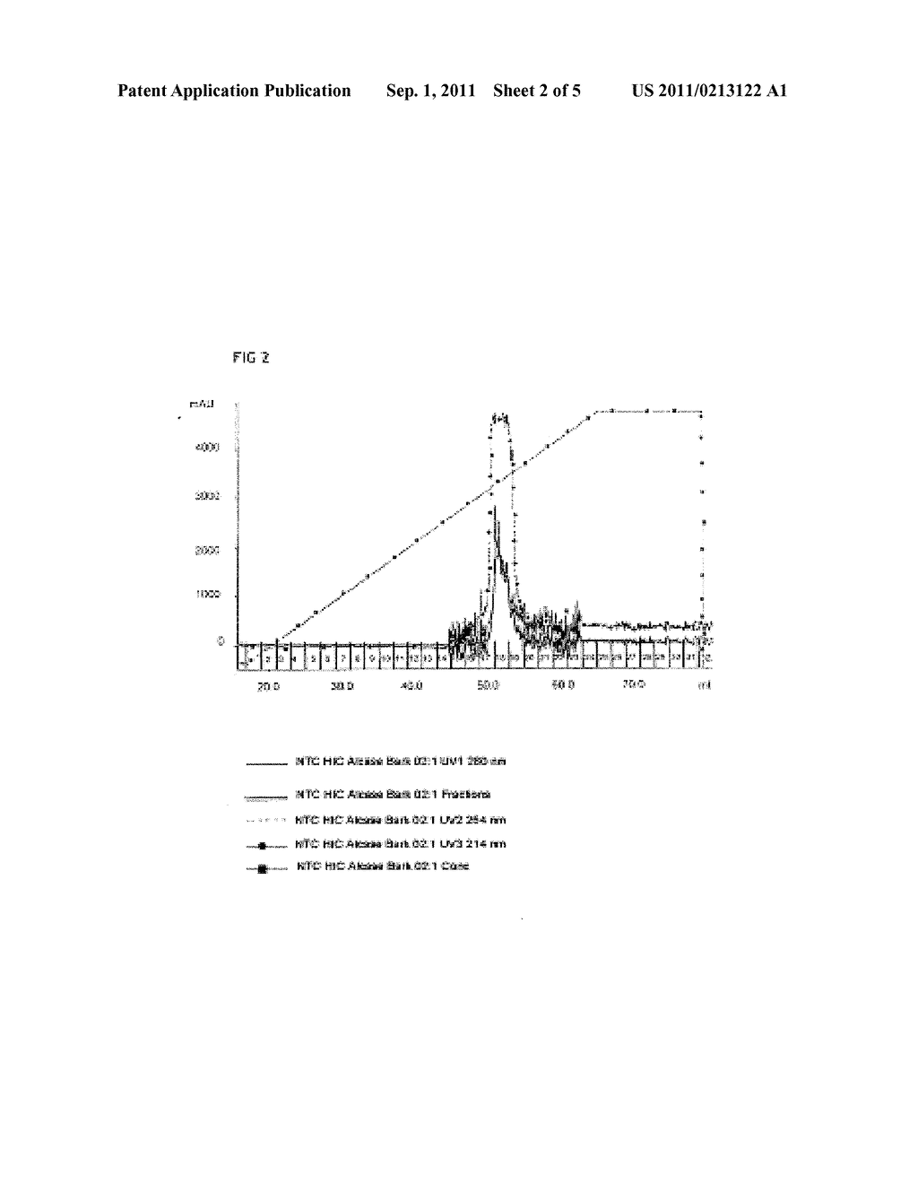 OBTAINING COCOA EXTRACTS RICH IN BIOACTIVE PEPTIDES WITH ACE AND PEP     ENZYME INHIBITORY ACTIVITY - diagram, schematic, and image 03