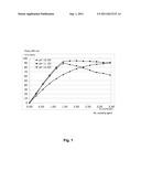 Method of Acylating a Peptide or Protein diagram and image