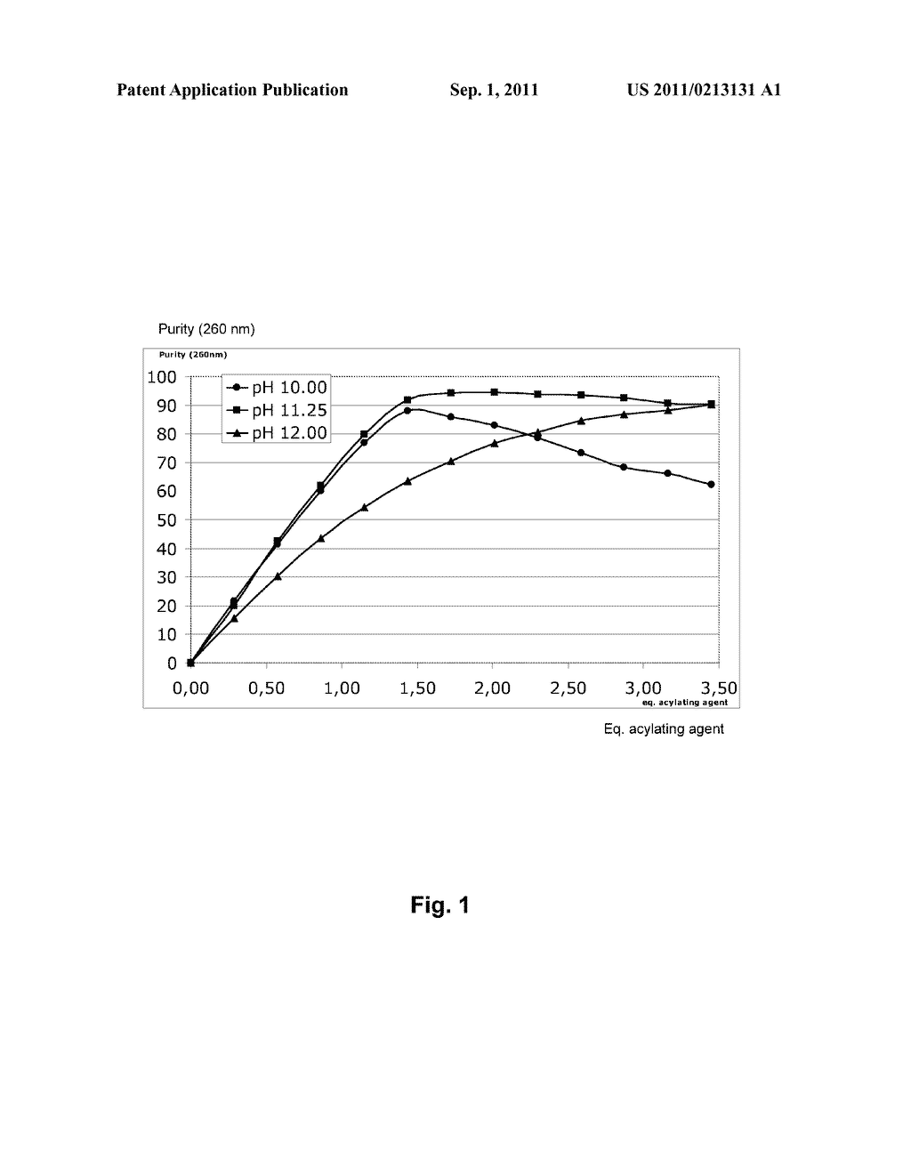 Method of Acylating a Peptide or Protein - diagram, schematic, and image 02