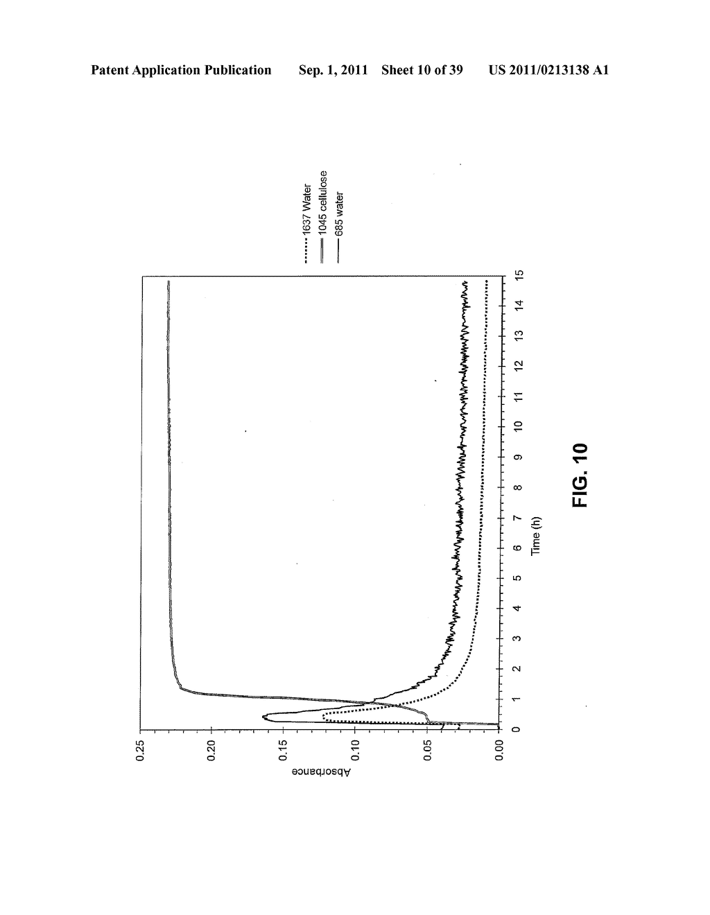 REGIOSELECTIVELY SUBSTITUTED CELLULOSE ESTERS PRODUCED IN A HALOGENATED     IONIC LIQUID PROCESS AND PRODUCTS PRODUCED THEREFROM - diagram, schematic, and image 11