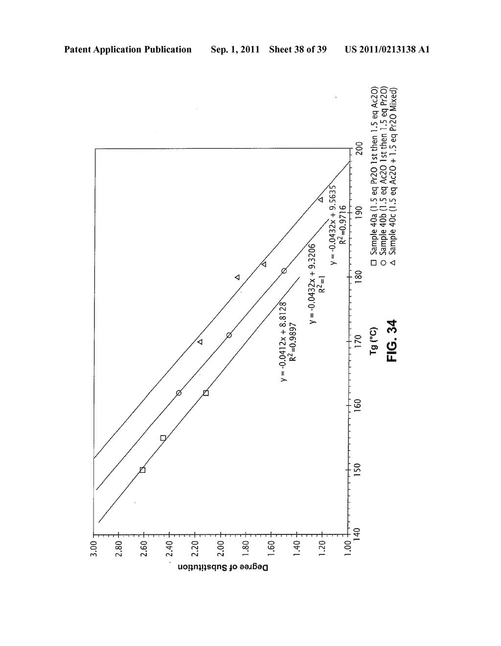 REGIOSELECTIVELY SUBSTITUTED CELLULOSE ESTERS PRODUCED IN A HALOGENATED     IONIC LIQUID PROCESS AND PRODUCTS PRODUCED THEREFROM - diagram, schematic, and image 39