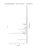 PREPARATION OF CRYSTALLINE PALONOSETRON HYDROCHLORIDE diagram and image