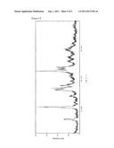 Crystalline forms of thiazolidinedione compound and its manufacturing     method diagram and image