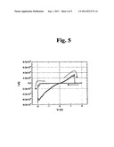 Metallocenyl dendrimer, organic memory device using the same and     fabrication method of the organic memory device diagram and image